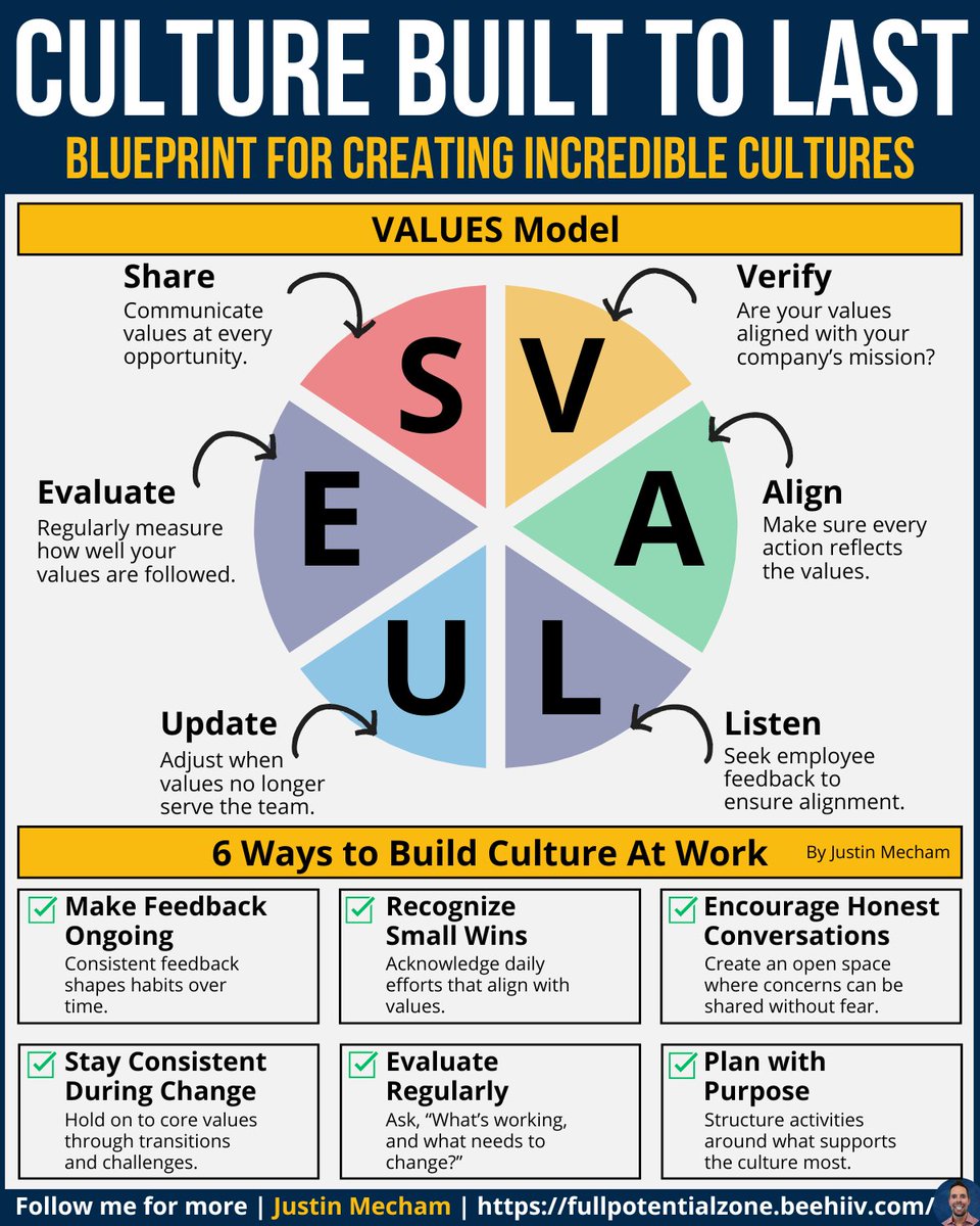 When culture becomes a priority - 

Success becomes a habit.

Btw, I have a gift for you in my bio link :)