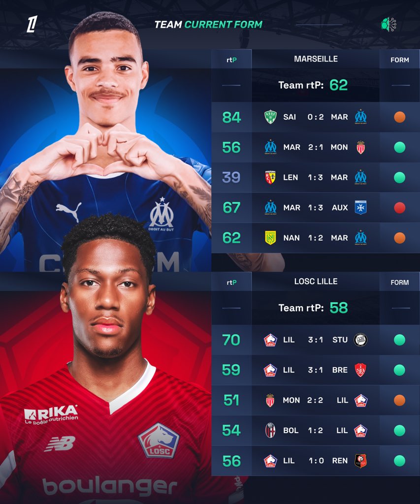 🔥 Clashes of the Weekend: Marseille vs Lille &amp; Nottingham Forest vs Aston Villa

Here's a look at the current form of both teams in their recent matches. We've also included an exclusive metric – rtP, which combines over 30 performance indicators into one comprehensive score.