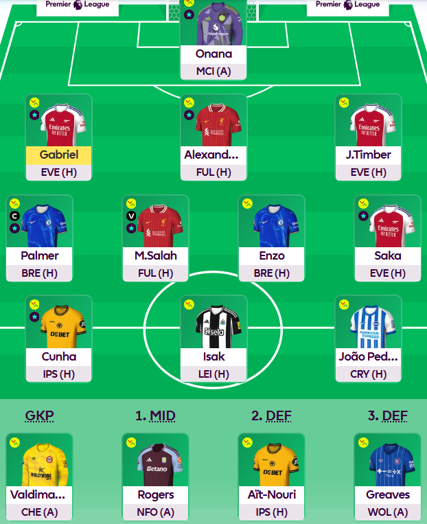 Satz_fpl's tweet photo. #GW16/ Team🔒/ Captaincy confusion...but went with Palmer anyways!
Jackson ▶️ Isak
Semenyo ▶️ Enzo (-4)
🧢 Palmer (c) | Salah (vc)
🌏 885k OR
💰 0.6m ITB
Best of luck managers! 👍
#FPL #FPLCommunity #FPLcartel https://t.co/6Ok0U8Iqis