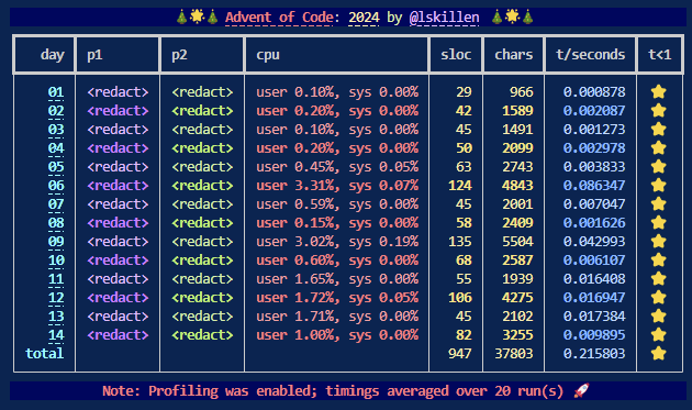Lee Skillen tweet media
