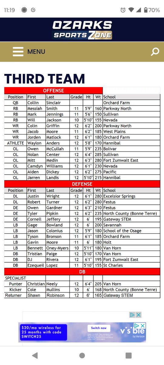 Trust the Process!!!👑👑
Honored to see my son get named 3rd team ALL STATE Missouri Class 4A!!!!
<a href="/Realdeal_314/">Real Deal Sports! STL</a> <a href="/iiamlucky7/">Shawn Robinson</a> 
<a href="/PHLATHLETICS/">PHL</a> <a href="/GSV_STL/">Gateway Sports Venue</a> 
<a href="/GSTEMSPORTS/">Gateway_Athletics</a>