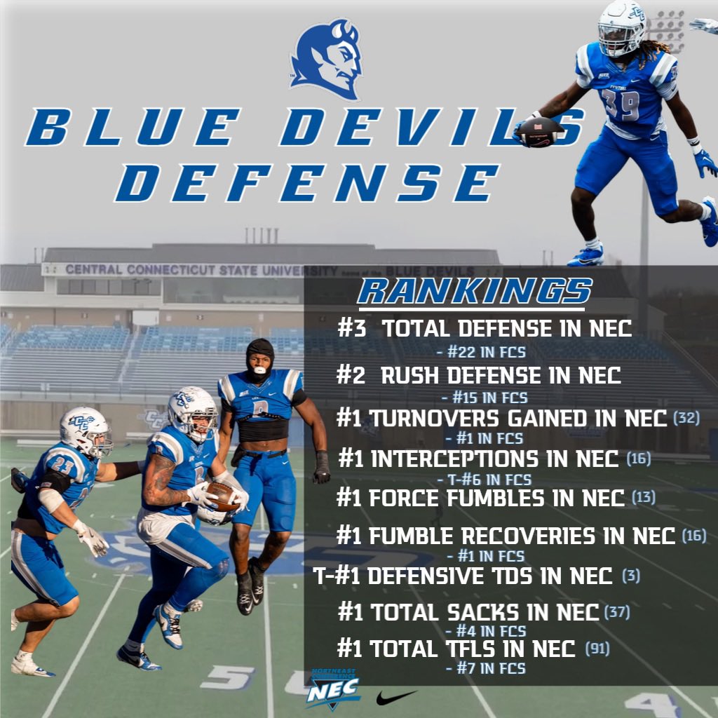 That Blue Devil Defense was Special this year 😈

Stop The Run✔️
Get after the QB✔️
Cause Havoc✔️
Force Turnovers ✔️
Most All Conference Selections ✔️

Why wouldn’t you want to play here⁉️