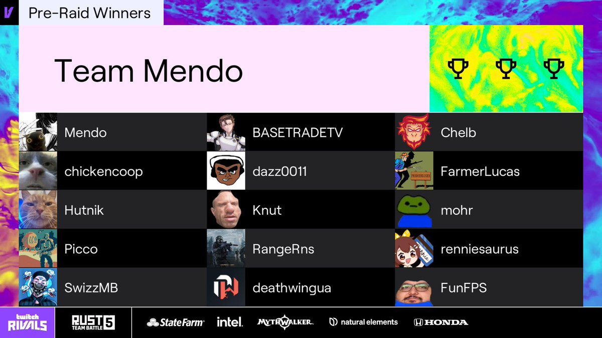 Somehow managed to come first and last place at the same time but that’s just Team Rocket tbh.

This year was unreal as per usual, playing this year with the vibes  the team had was unmatched and carried the win. We actually won this time!