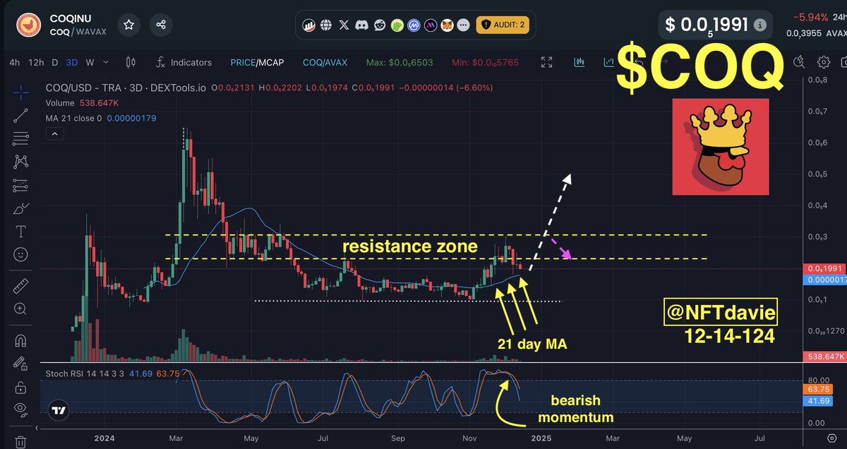 davie satoshi tweet media