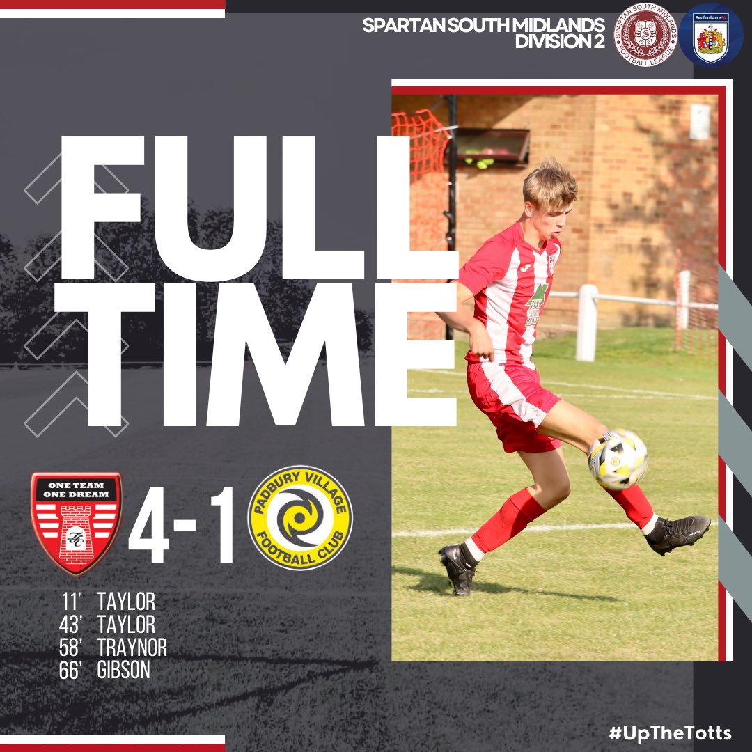 Totternhoe Football Club (@tottsfc) on Twitter photo ๐๐๐ฝ๐๐ผ๐๐๐ ๐๐๐ ๐พ๐๐๐๐๐๐๐๐!
A solid victory this afternoon running out comfortable winners, maintaining our spot at the top of the table.
Good luck to <a href="/PadburyVFC/">Padbury Village FC</a> for the rest of their sseason. ๐๐๐ฝ๐๐ผ๐๐๐ ๐๐๐ ๐พ๐๐๐๐๐๐๐๐!
A solid victory this afternoon running out comfortable winners, maintaining our spot at the top of the table.
Good luck to <a href="/PadburyVFC/">Padbury Village FC</a> for the rest of their sseason.