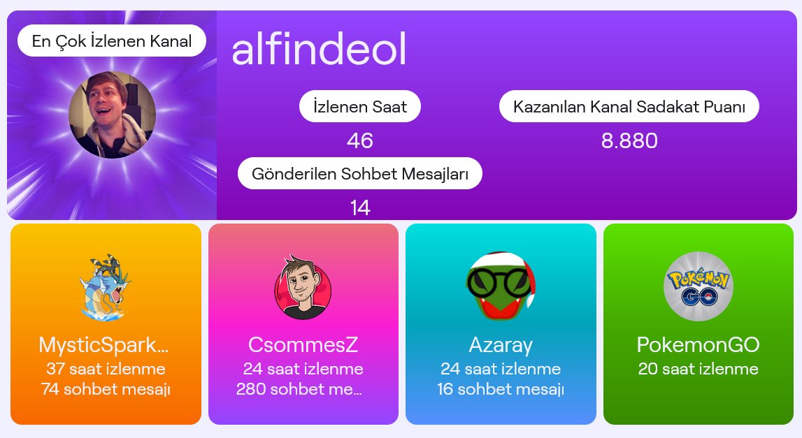 My fav streamers are still same over the years, but it seems I'm using CsommesZ's broadcast only to text #twitchrecap