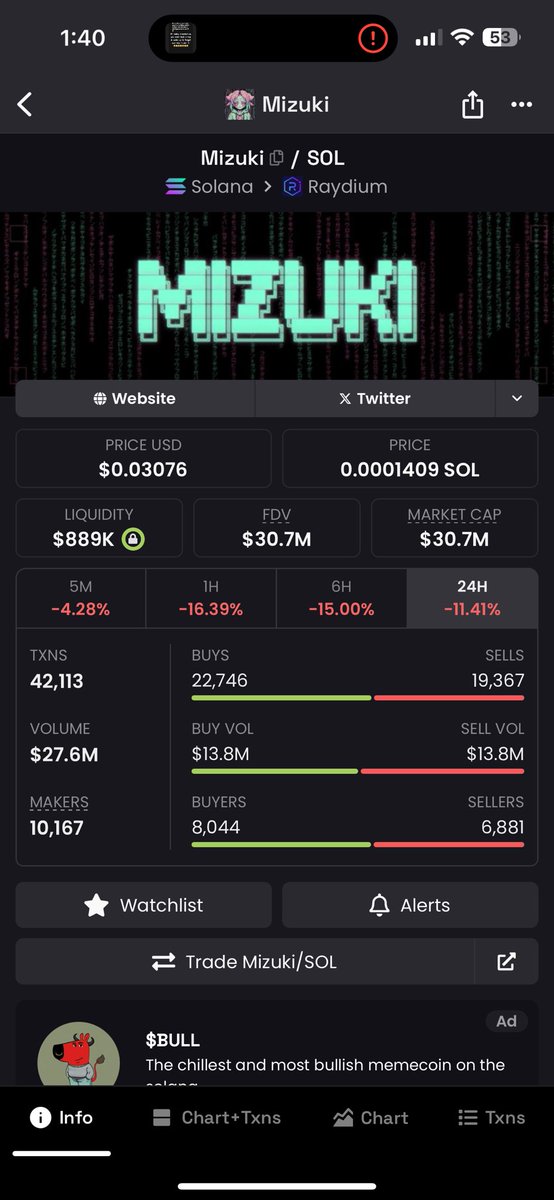 Is $mizuki still good?