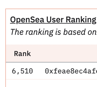 Rumbles___'s tweet image. Currently ranked 6,510 on the unofficial @opensea Dune rankings. Hopefully can get a sweet stimmy from $sea token