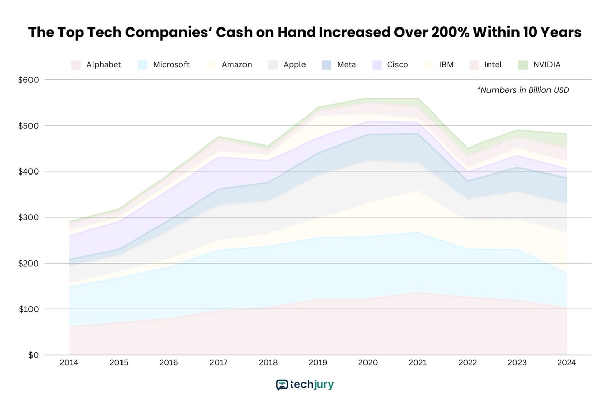 Bill Katz tweet media
