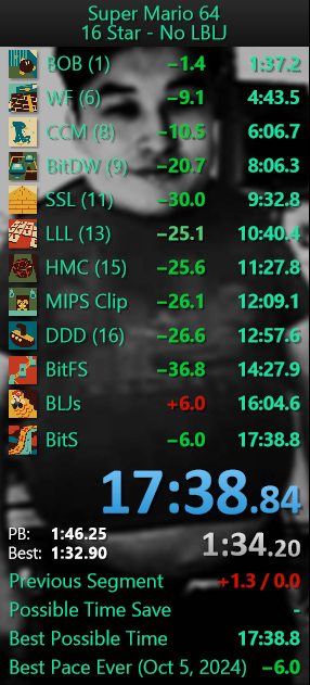 16:51 bpt going into bljs.. still happy i finally pb'd but damn this is motivating.