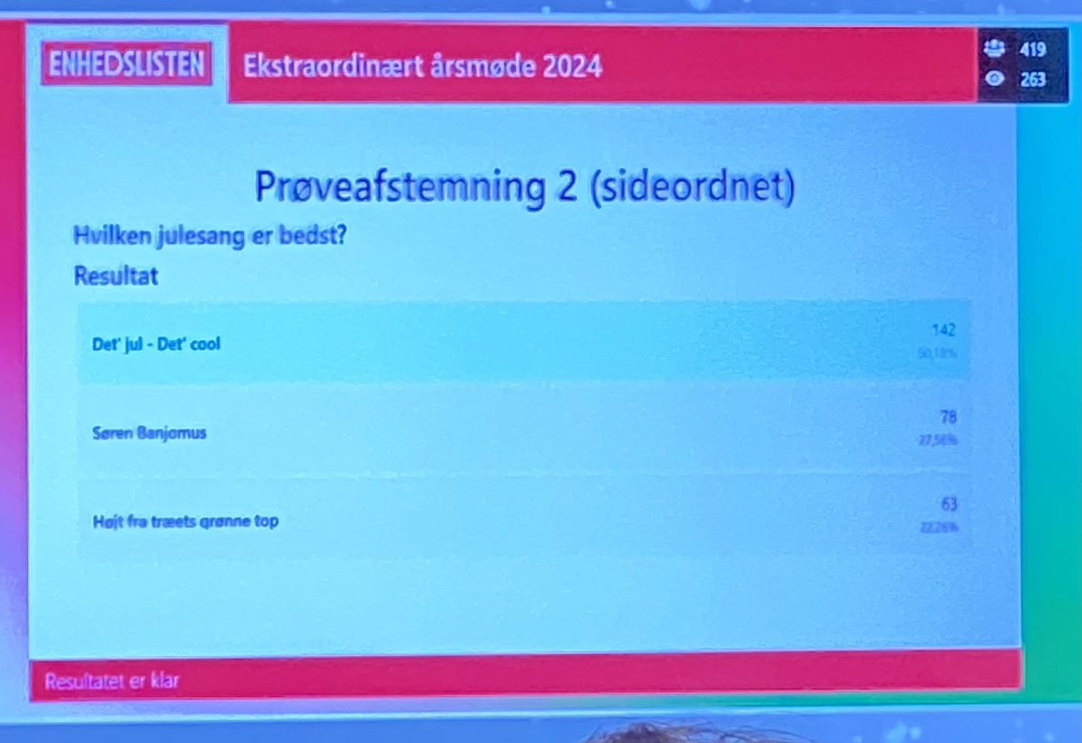 Jens Ringberg (@jensringberg) on Twitter photo Klart resultat v. vigtig (prøve)afstemning på <a href="/Enhedslisten/">Enhedslisten</a> ‘s årsmøde. “Det jul det er cool”, er den bedste julesang! Bedre end Søren Banjomus og Højt fra Træets Grønne Top. #dkpol Klart resultat v. vigtig (prøve)afstemning på <a href="/Enhedslisten/">Enhedslisten</a> ‘s årsmøde. “Det jul det er cool”, er den bedste julesang! Bedre end Søren Banjomus og Højt fra Træets Grønne Top. #dkpol