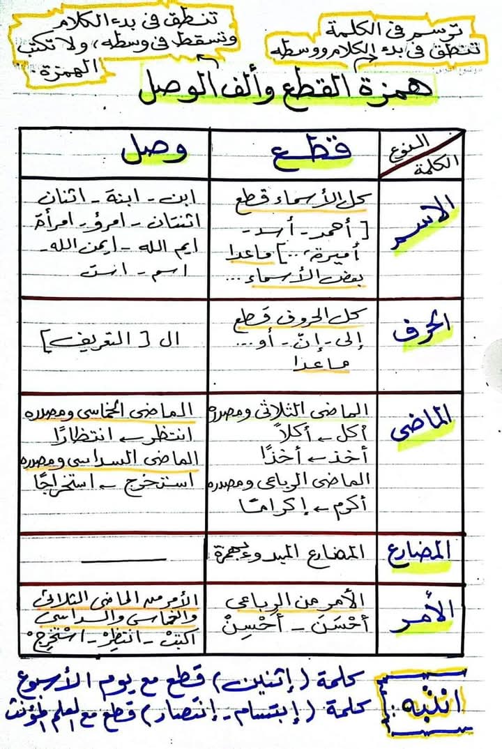 هندسة النحو-هيثم الوزير (@haithamalwazir) on Twitter photo 