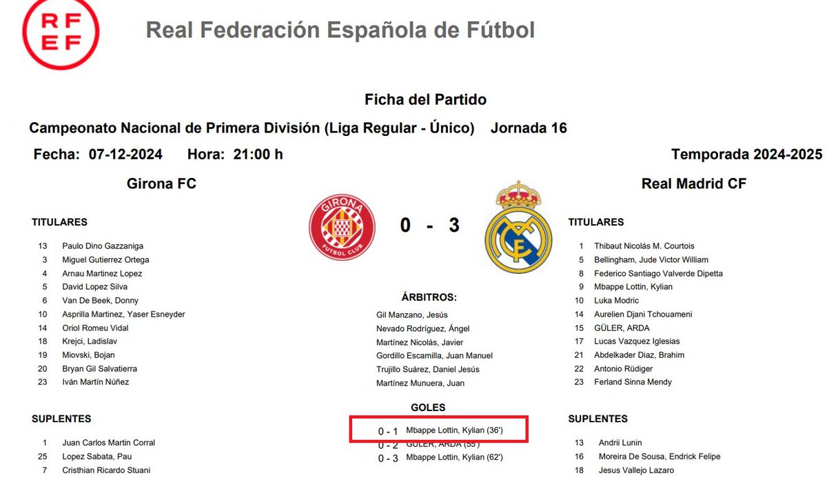 Para aquellos que basan sus estadísticas y su vida en las actas arbitrales. Para aquellos que piensan que las actas arbitrales son la biblia. Para aquellos que piensan que lo que viene en las actas arbitrales es lo que vale...

Según el acta arbitral, Mbappé marcó 2 goles en