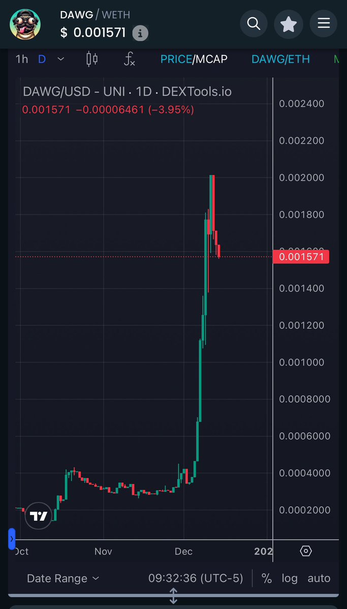 $DAWG just letting the jeets jeet, then we're doing this again 🚀 🫡