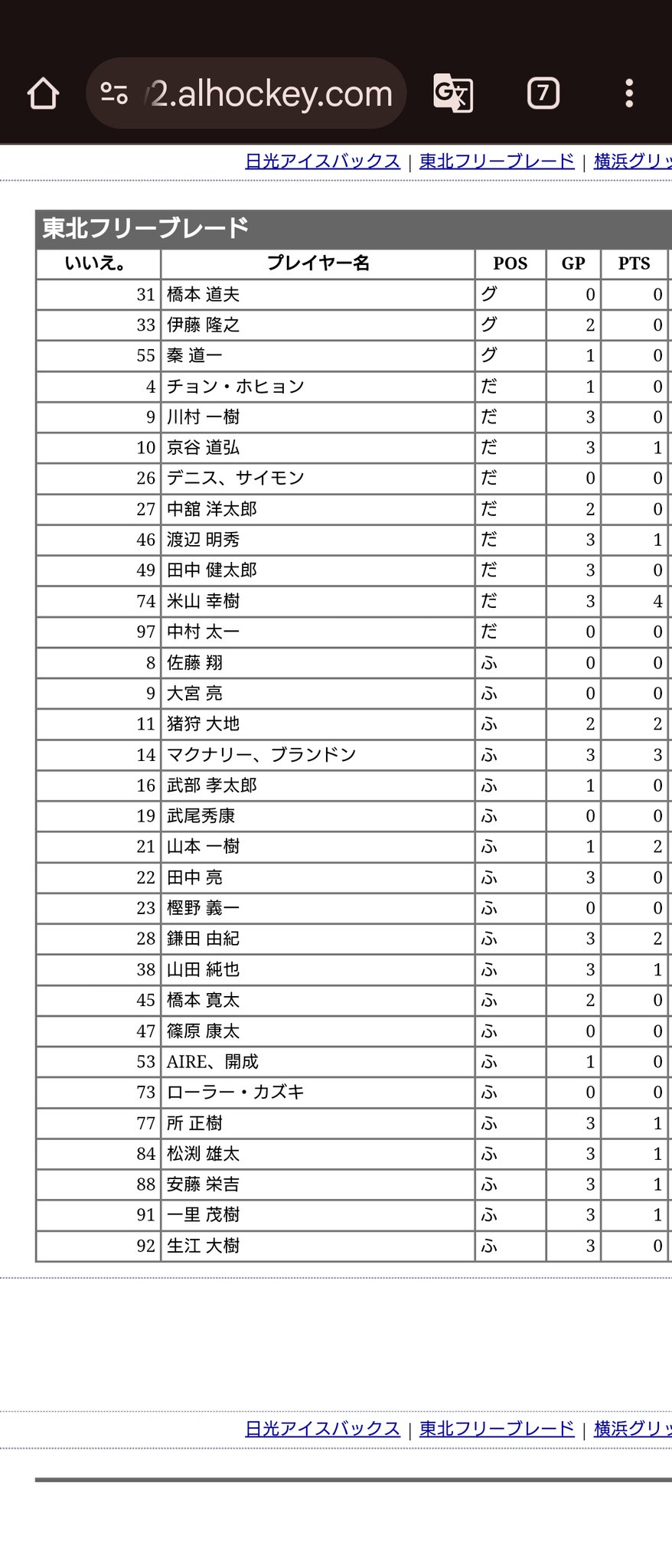 霧降だより on X: 霧降だより on X: