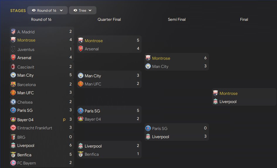 RabidCrocMan's tweet photo. After a few more seasons of heartbreak in Europe but winning the @spfl I've finally done it! @MontroseFC are crowned kings of Europe! it was a long 10 seasons but we done it in style, sweeping up everything we could this season. What a journey it has been! https://t.co/G42p2IjlWb