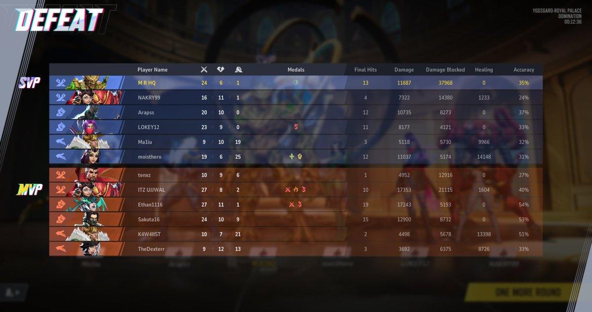 My Marvel Rivals Ranked Play experience... 🥹