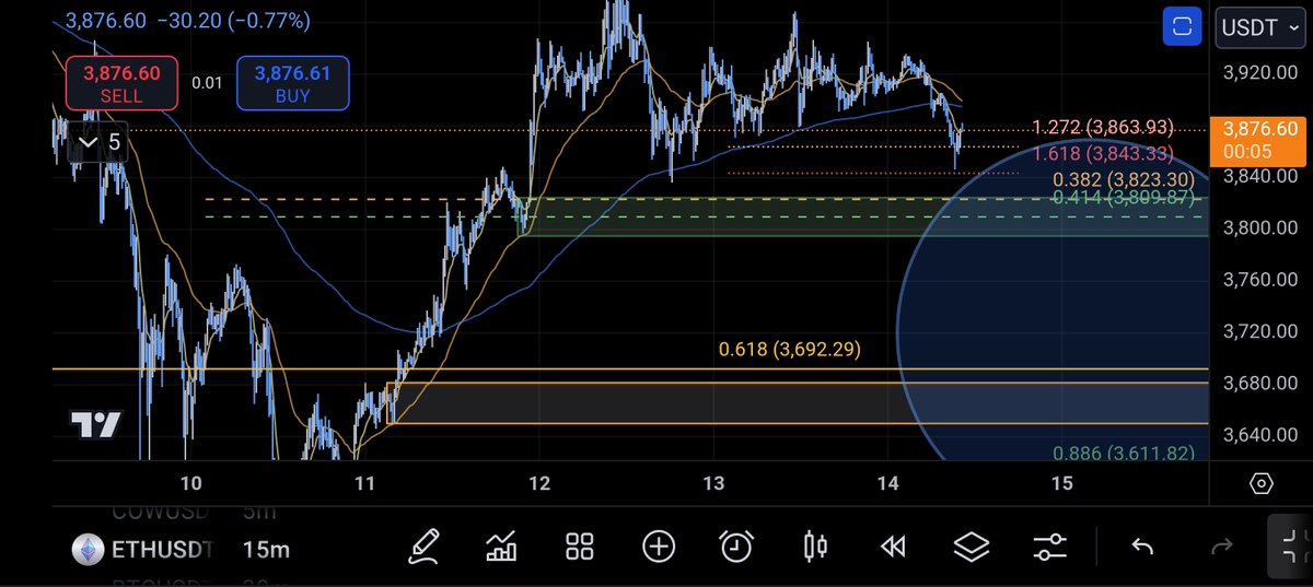 ETH entry loading......
#BTC #ETH #Crypto #SOL