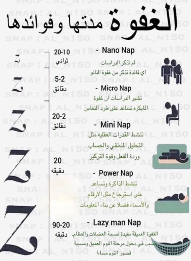 gorgeous4ew's tweet photo. فوائد الغفوة حسب مدتها 👌🏻🤍 https://t.co/kXHezZ0dlg
