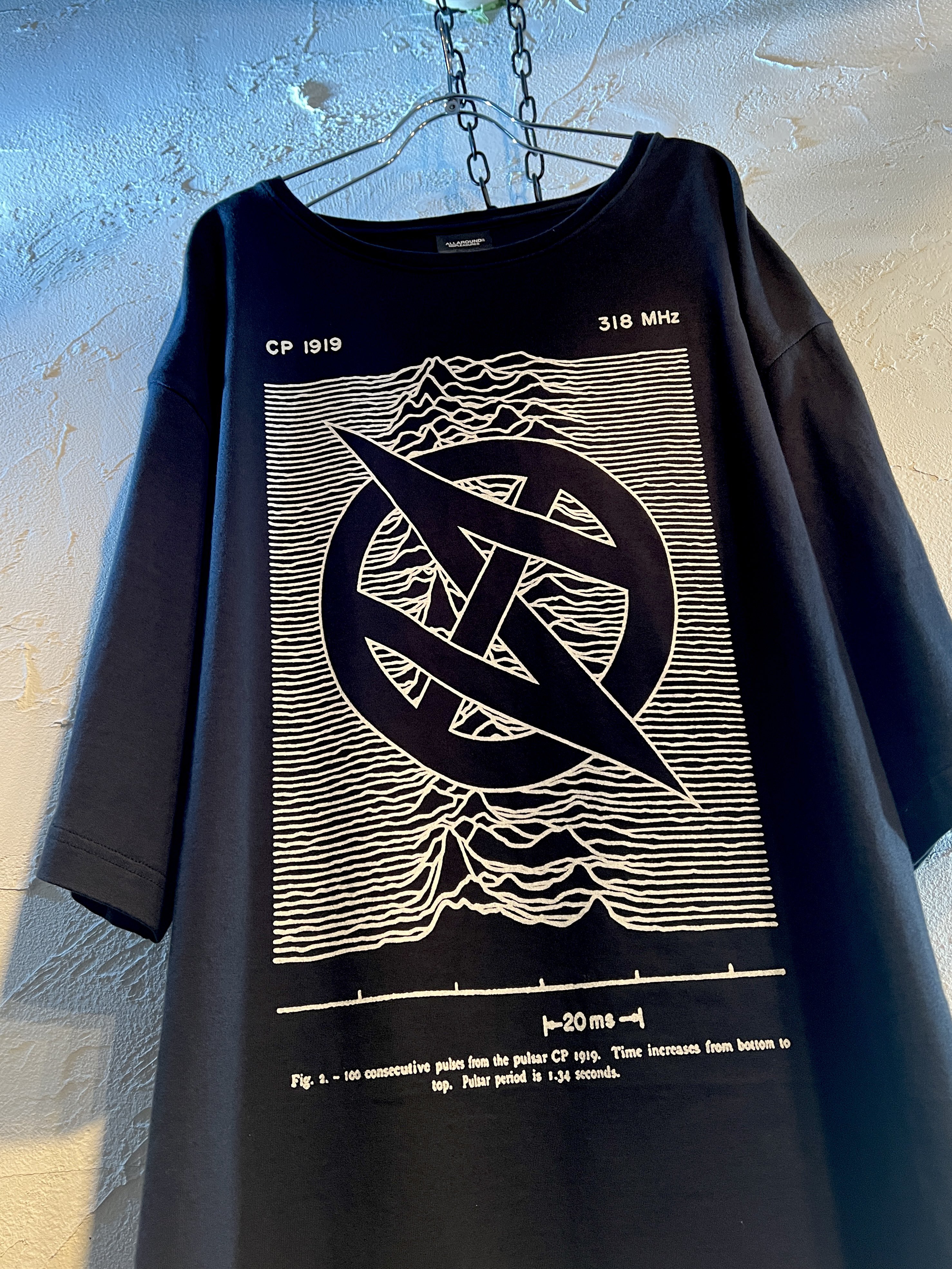 ALLAROUND official on X: 