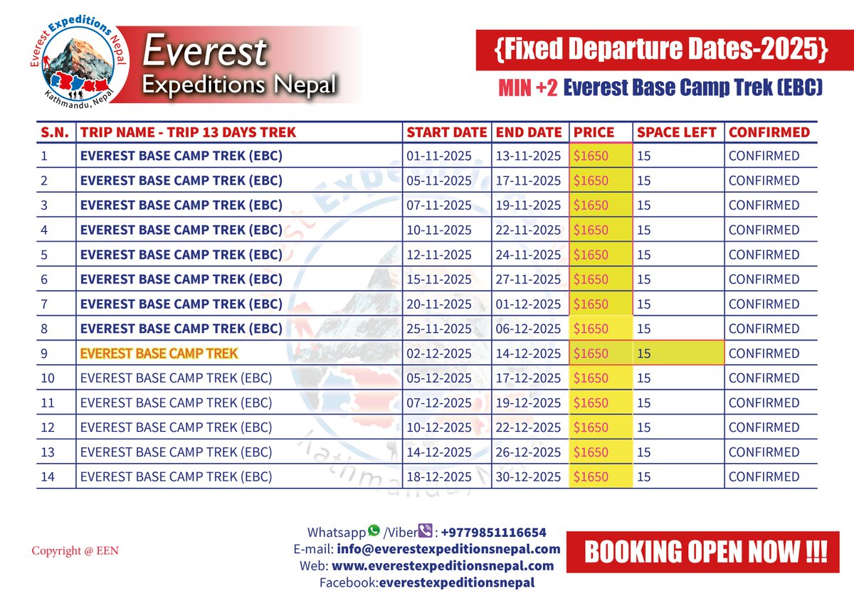 everestexped's tweet photo. Fixed departure dates for the **Everest Base camp Trek 2025** are now open for booking! Embark on one of the most iconic trekking adventures in the world, offering breathtaking views of the Annapurna and Dhaulagiri ranges, #everestexpeditionsnepal #Everestbasecamptrek2025 https://t.co/WFLVUBytj3