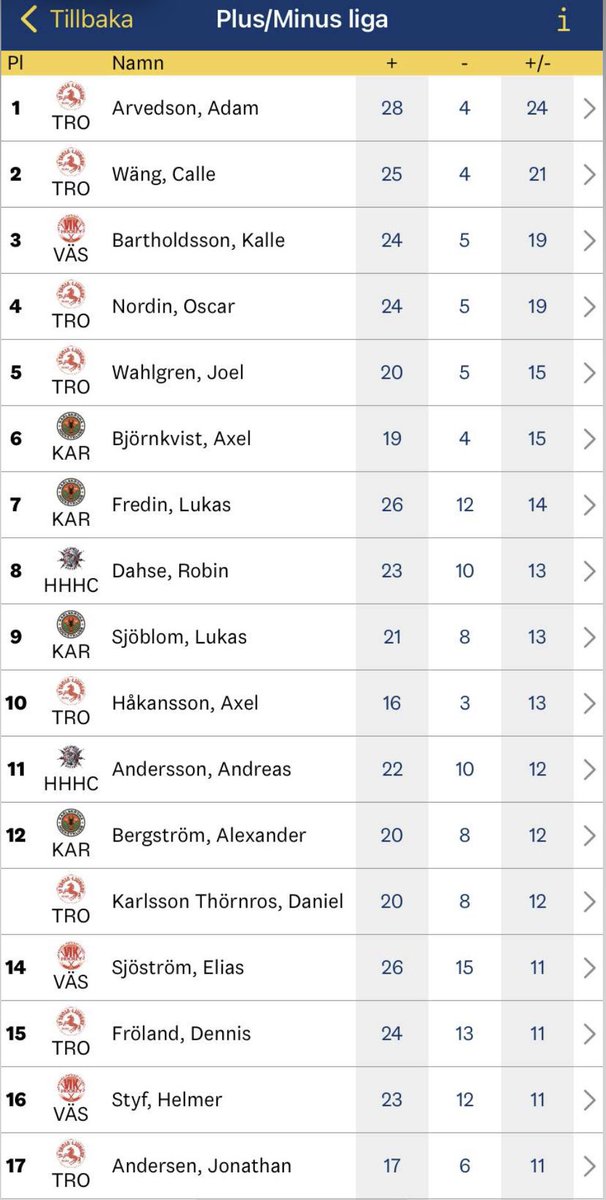 Magnus Arvedson tweet media