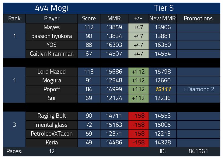 S12 Diamond 2 ! 💎