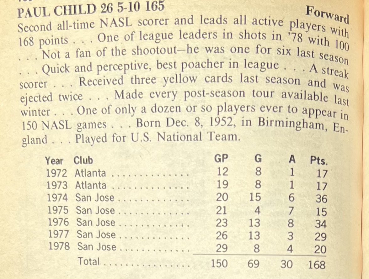 Hollander POTD

Guested for Philadelphia Atoms in Feb 74 indoor game against Russians as a free agent; inexplicably, team did not sign him

Also played with Memphis Rogues, Atlanta Chiefs and Carolina Lightnin’

2 England youth and 2 #USMNT caps

<a href="/soccerhof/">National Soccer HOF</a> 2003