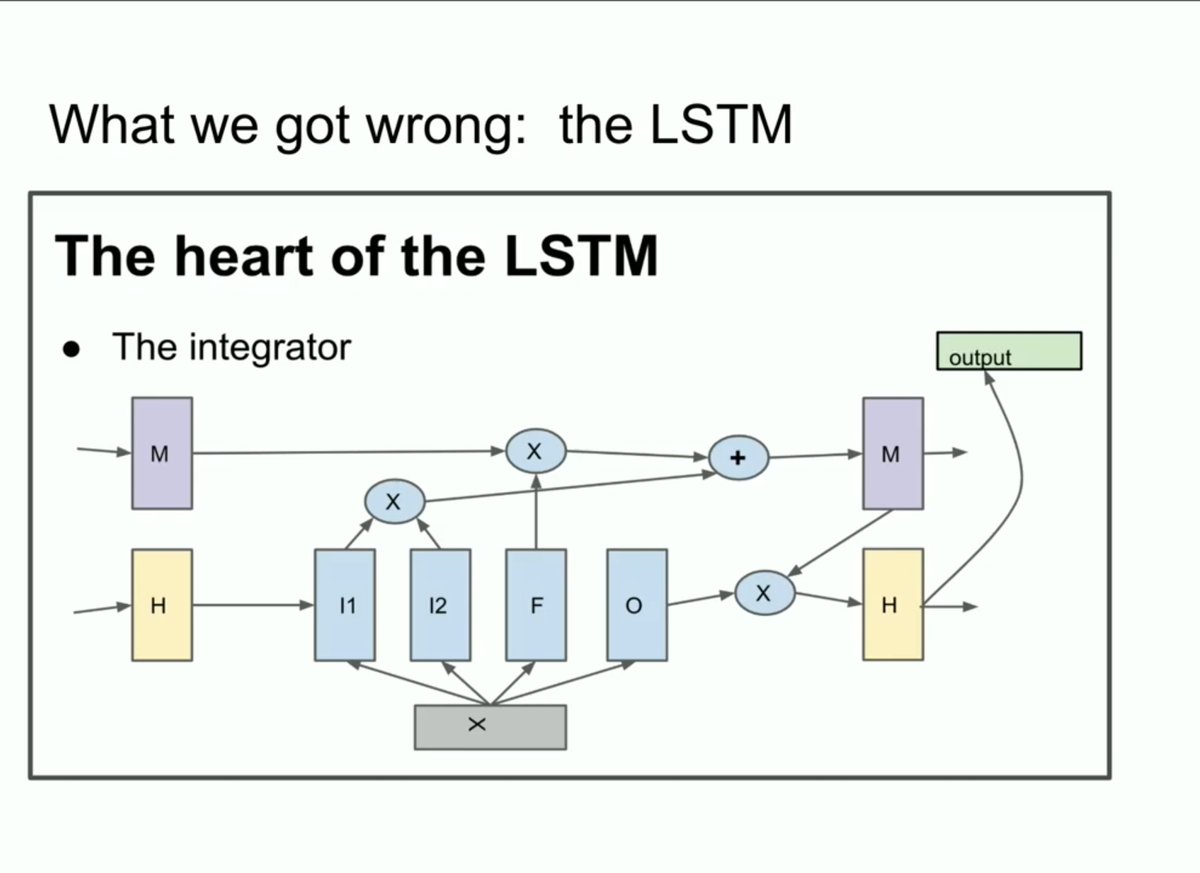 TheTuringPost's tweet image. 3. LSTM was a network used in the &quot;Sequence to Sequence Learning with Neural Networks&quot; study, however it&apos;s disadvantage is that it&apos;s a more complex system that Transformers.

As Ilya Sutskever said, it&apos;s like a ResNet (Residual Network) rotated 90 degrees.