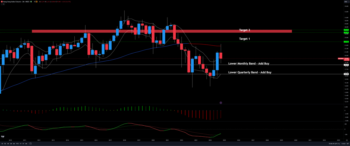 Performance Trading tweet media