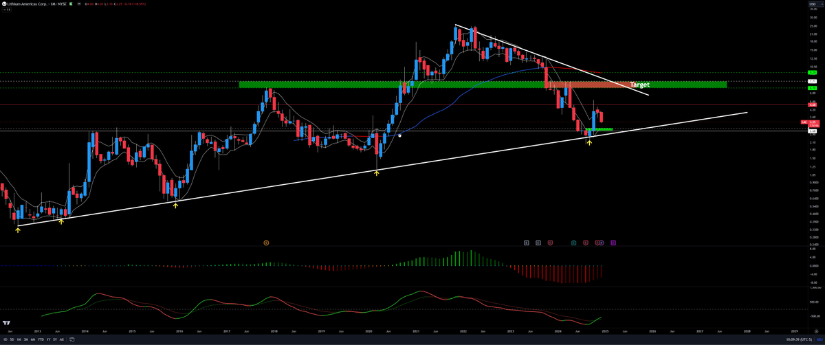 Performance Trading tweet media