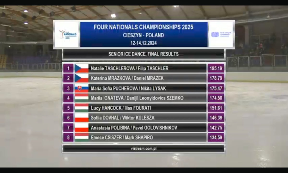 Huriye's tweet photo. Four Nationals Ice Dance Results 25 https://t.co/DRpASHfzzA