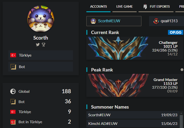 still lft