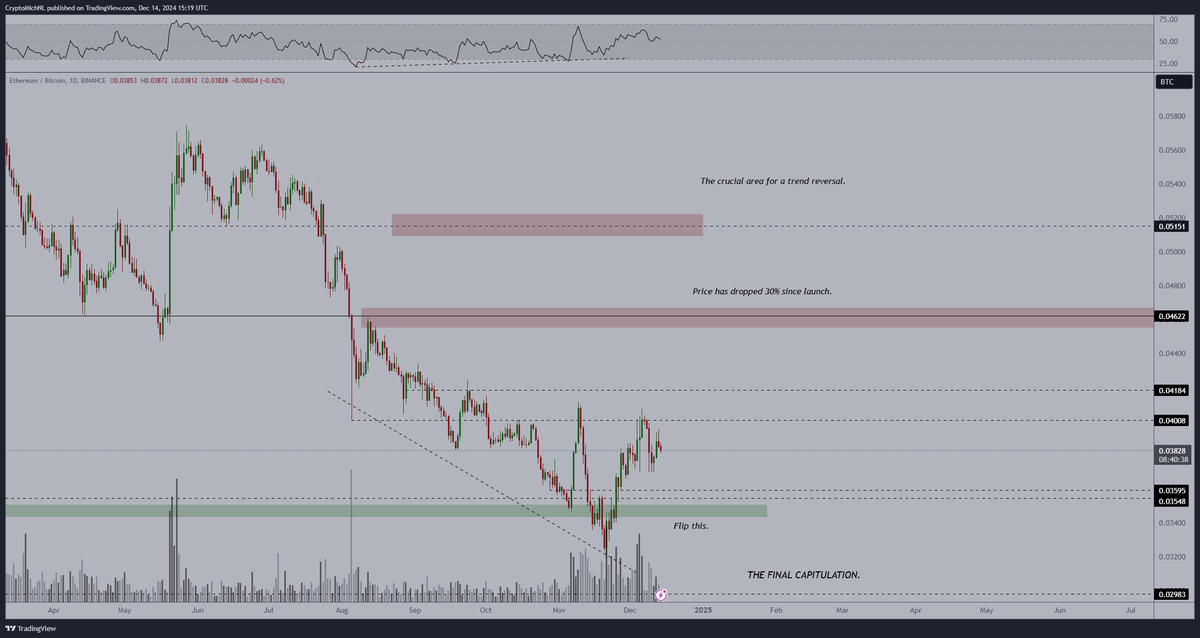 Michaël van de Poppe tweet media