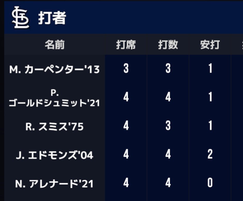 Dngrpps's tweet image. カーペンター君　遅刻かな