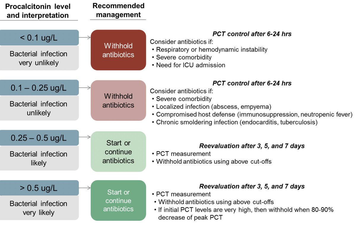 StudyXing Medicine tweet media