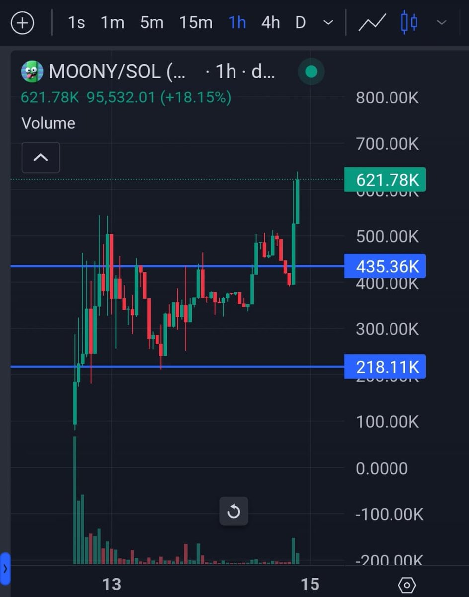$Moony running hard now
Still not $1 million mc
