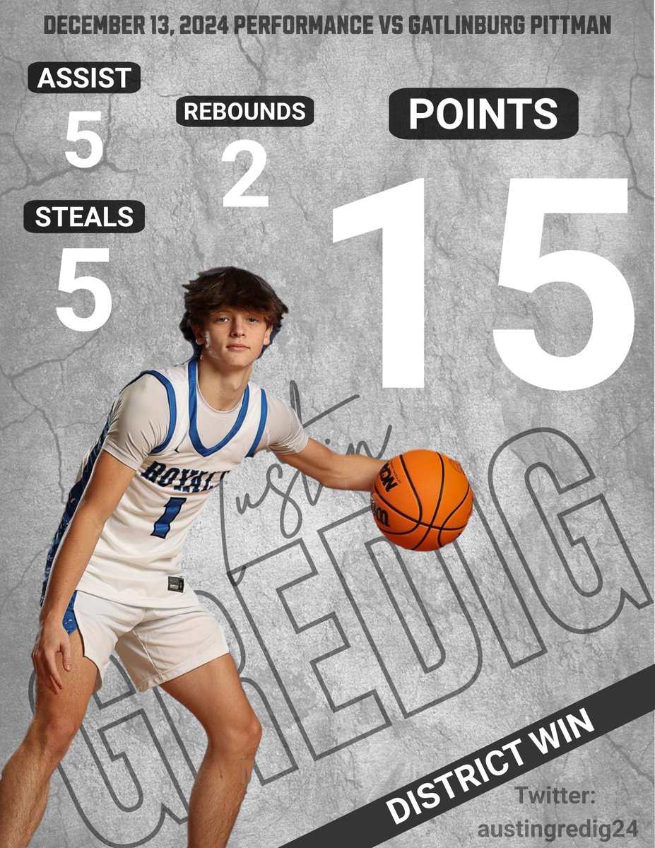 Austin Gredig (@austingredig24) on Twitter photo District win over Gatlinburg Pittman Last night, moves us to 8-1 on the season.
<a href="/CoachBeaty14/">SpencerBeaty</a> <a href="/RSCoachHolt/">Alan Holt</a> <a href="/ABiggerstaff42/">Alex Biggerstaff</a> <a href="/CoachSharp24/">Logan Sharp</a> <a href="/CoachDanSchoen/">Coach Schoenbachler</a> <a href="/jnewton0729/">Justin Newton</a> <a href="/CoachFallsUCU/">Jay Falls</a> <a href="/CoachMaine_NYC/">Maine Maybank 🇺🇸🇦🇺</a> <a href="/WizardOfBoz4/">Preston Boswell</a> <a href="/tighcompton/">Tigh Compton</a> <a href="/UPIKECoachSid/">Sid Crist</a> <a href="/dylanbohling/">Dylan Bohling</a> <a href="/CoachCasey31/">Randy Casey</a> District win over Gatlinburg Pittman Last night, moves us to 8-1 on the season.
<a href="/CoachBeaty14/">SpencerBeaty</a> <a href="/RSCoachHolt/">Alan Holt</a> <a href="/ABiggerstaff42/">Alex Biggerstaff</a> <a href="/CoachSharp24/">Logan Sharp</a> <a href="/CoachDanSchoen/">Coach Schoenbachler</a> <a href="/jnewton0729/">Justin Newton</a> <a href="/CoachFallsUCU/">Jay Falls</a> <a href="/CoachMaine_NYC/">Maine Maybank 🇺🇸🇦🇺</a> <a href="/WizardOfBoz4/">Preston Boswell</a> <a href="/tighcompton/">Tigh Compton</a> <a href="/UPIKECoachSid/">Sid Crist</a> <a href="/dylanbohling/">Dylan Bohling</a> <a href="/CoachCasey31/">Randy Casey</a>