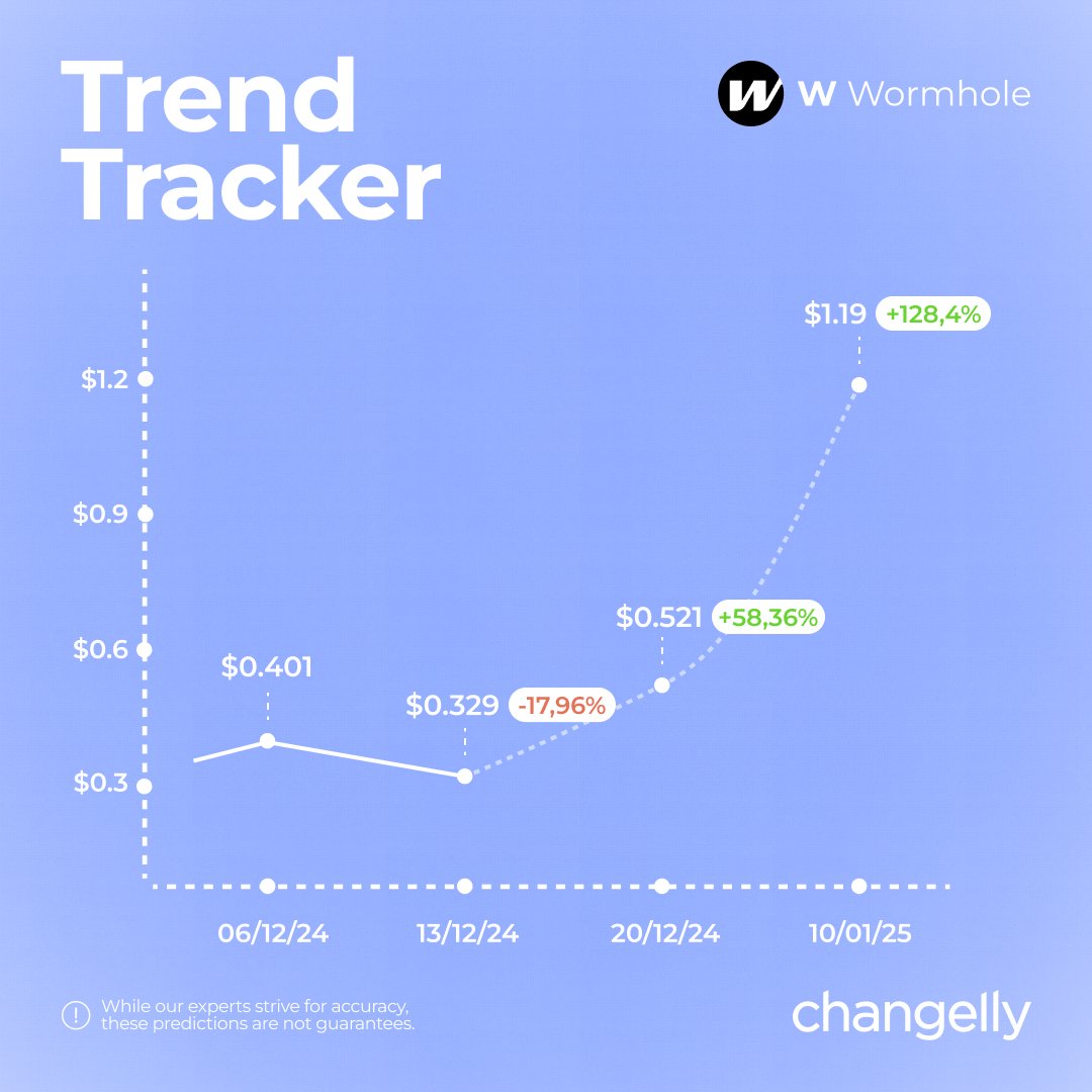 Changelly tweet media