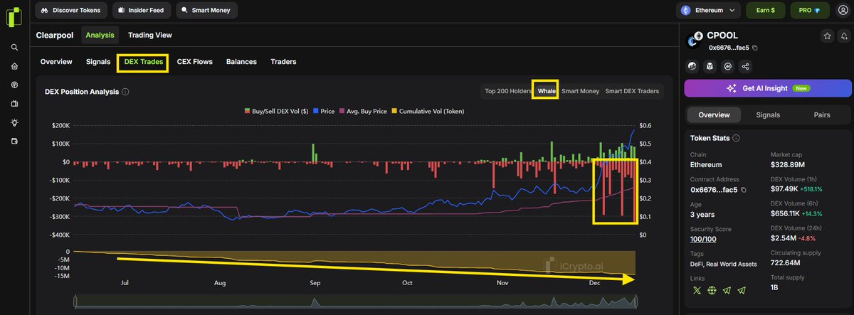 iCrypto | Sentiment & On-chain Analysis tweet media