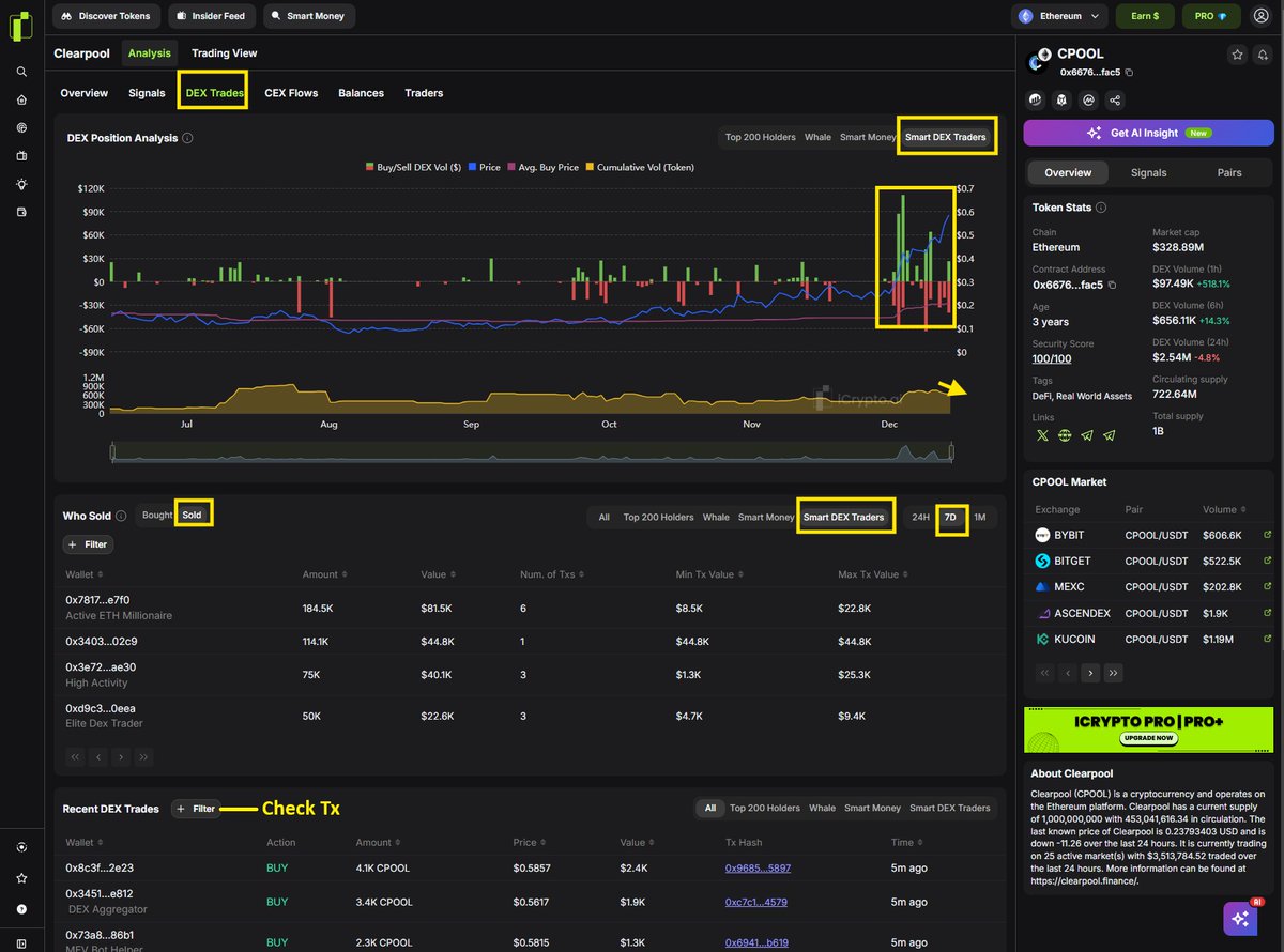 iCrypto | Sentiment & On-chain Analysis tweet media
