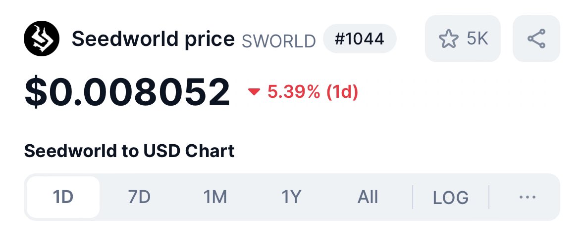 Everybody is talking about NFTs with an upcoming TGE.

Meanwhile <a href="/SeedworldMeta/">Seedworld</a> Vangurds &amp; SWORLD is absolutely ripping.

New ATH for $SWORLD and I think we will see much higher.

Didn’t sold a single cent so far…