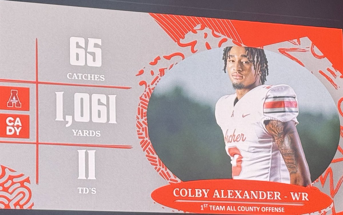 Colby Alexander (@colby2alexander) on Twitter photo Extremely blessed and thankful!!!🙏🏽<a href="/_Coach_Williams/">Dante Williams</a> <a href="/coachflem33/">David Fleming</a> <a href="/ArcherTigersFB/">Archer Tigers Football</a> <a href="/CoachMichaelee/">Michaelee Harris</a> <a href="/Wofford_FB/">Wofford Football</a> <a href="/CoachWatson_24/">Devin Watson</a> <a href="/Gwinnetttdclub/">TDClubofGwinnett</a>
All County 1st Team - Touchdown Club of Gwinnett
Offense 1st Team Wide Receiver - Touchdown Club of Gwinnett
Team Captain - Archer Extremely blessed and thankful!!!🙏🏽<a href="/_Coach_Williams/">Dante Williams</a> <a href="/coachflem33/">David Fleming</a> <a href="/ArcherTigersFB/">Archer Tigers Football</a> <a href="/CoachMichaelee/">Michaelee Harris</a> <a href="/Wofford_FB/">Wofford Football</a> <a href="/CoachWatson_24/">Devin Watson</a> <a href="/Gwinnetttdclub/">TDClubofGwinnett</a>
All County 1st Team - Touchdown Club of Gwinnett
Offense 1st Team Wide Receiver - Touchdown Club of Gwinnett
Team Captain - Archer