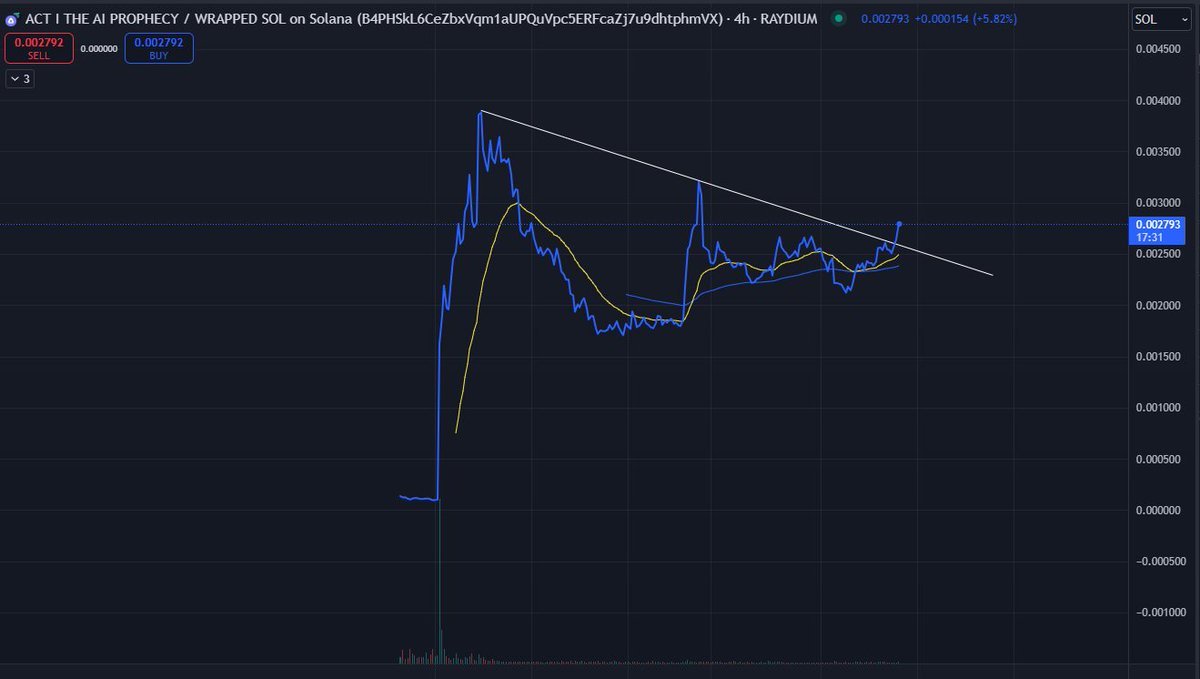 $ACT Break out