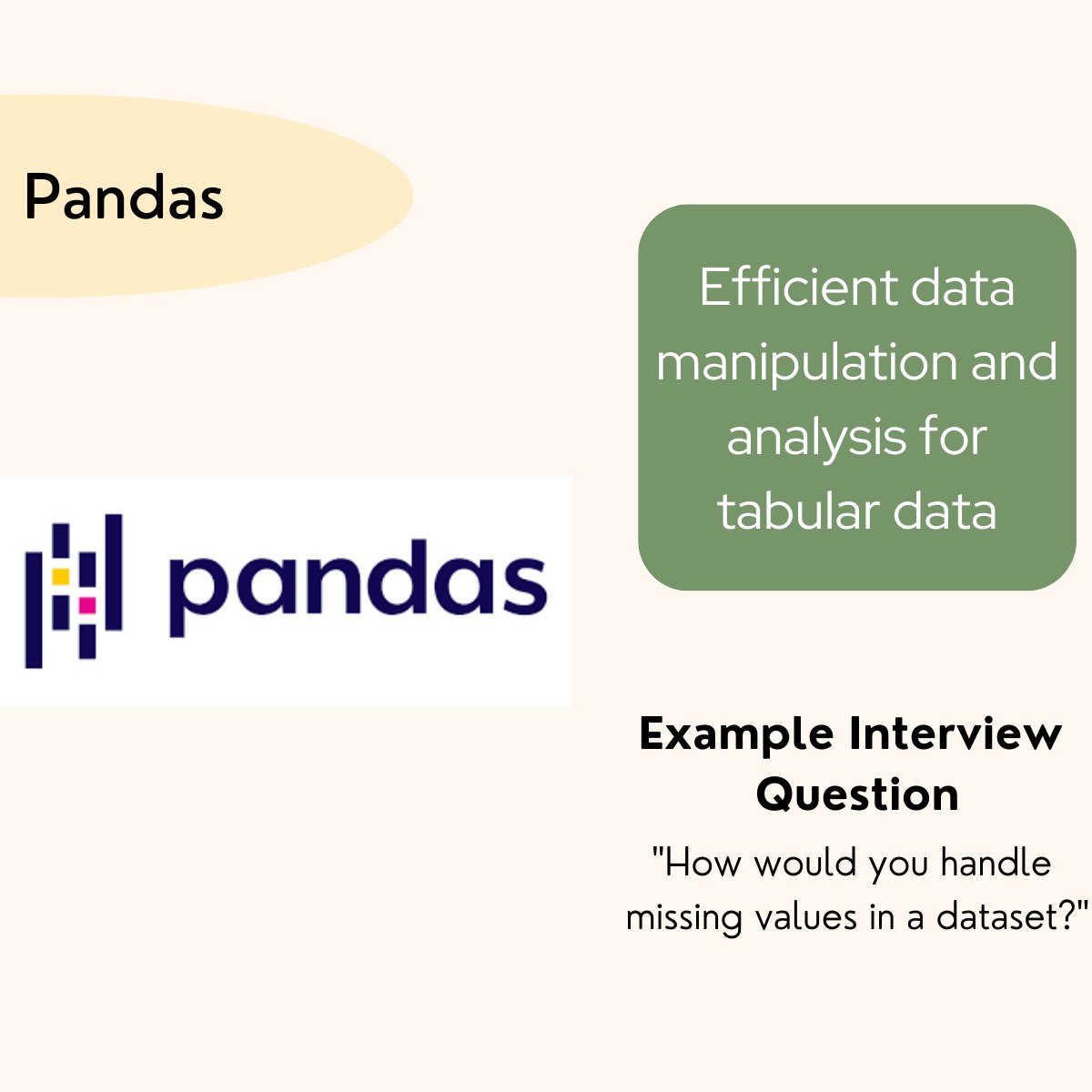 CreaterPaul's tweet photo. 🚀 Must-Know Python Libraries for Interviews!
These 5 libraries are the cornerstone of Python interviews and often the focus of technical questions:
🐼 Pandas
🔢 NumPy
📊 Matplotlib
🤖 Scikit-learn
🌐 Flask
🔗 Article: https://t.co/EtLlcWP6dO https://t.co/RUcEoqfRGI