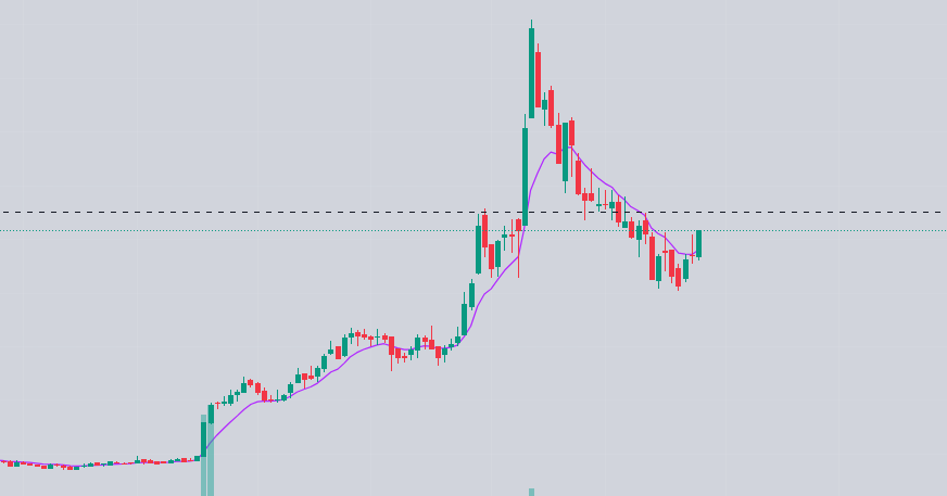 ViveKSingh_DC's tweet photo. 🚀 A 2X Structure is Here! 🚀
🤔Can you guess the Name? 🤔
    👉Repost♻️ and Like🩷
            Excited to find out! 🔥

Ready for a big move in the short term! 📈✨
#StockMarket #Trading #ChartAnalysis https://t.co/Cew14mIByc
