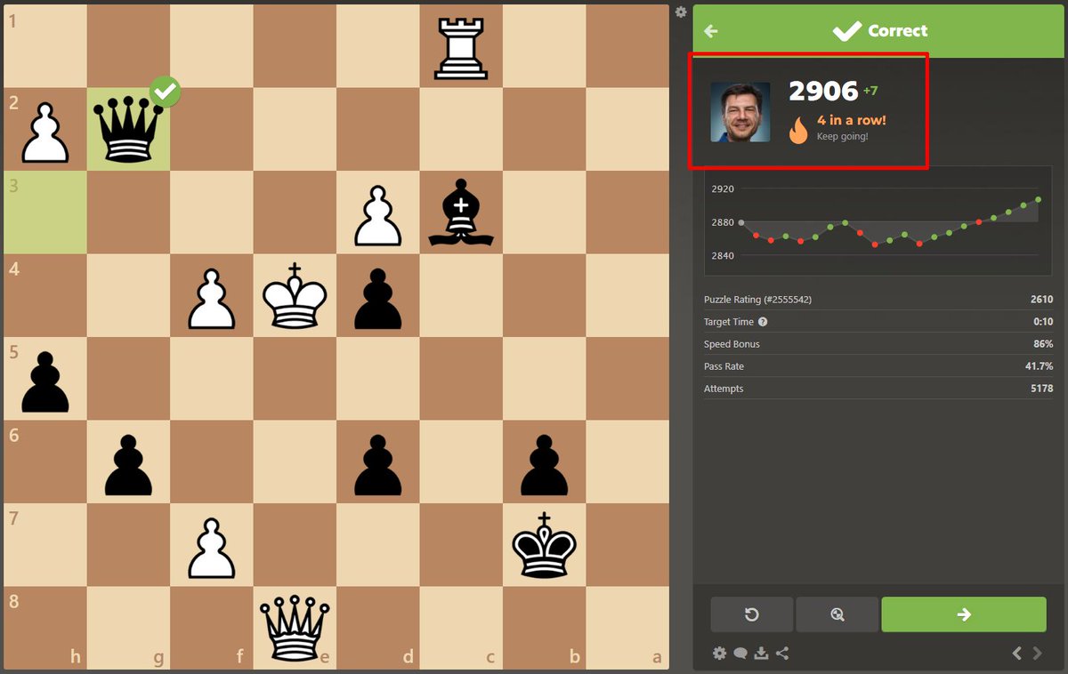 PetrS's tweet image. YES! 

#chesspunks @chesscom #chesspuzzle