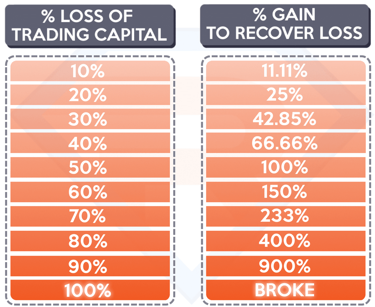 KoroushAK's tweet photo. Always remember:

Bull market volatility makes making money easy but also makes losing easier.

Protecting from loss is more important than optimizing for more upside. https://t.co/PjlhwwzRFx