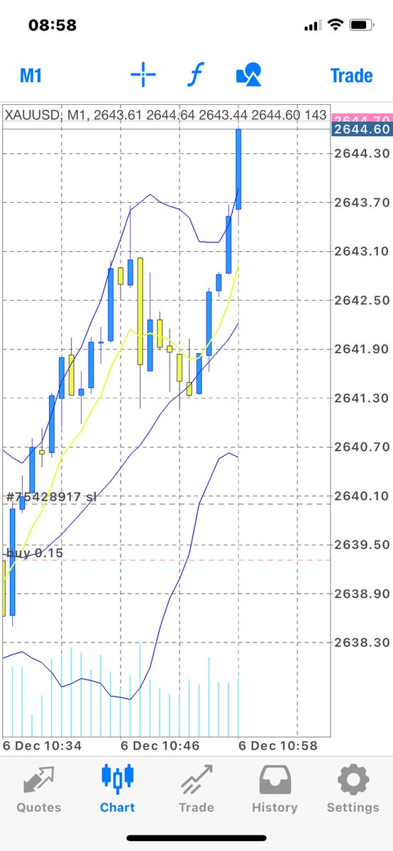 EmSoulsWay's tweet image. Get help passing your funded challenges.

I have an 80% average profitably score for my trading performance. 
I have been trading for 8 years.
Join my telegram today to find out