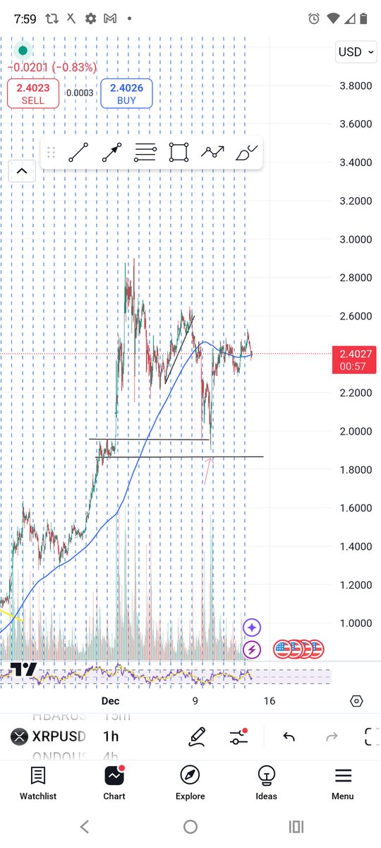 For those in the $XYO #XYO community who don't look at charts 

This is what I mean when I say <a href="/OfficialXYO/">XYO</a> is the only chart I can find with a defined pattern. Here are 3 other charts to compare.

$XRP
$FLR
$DOGE
😎$XYO

Boring price action. Yes. Bullish chart? Absolutely
